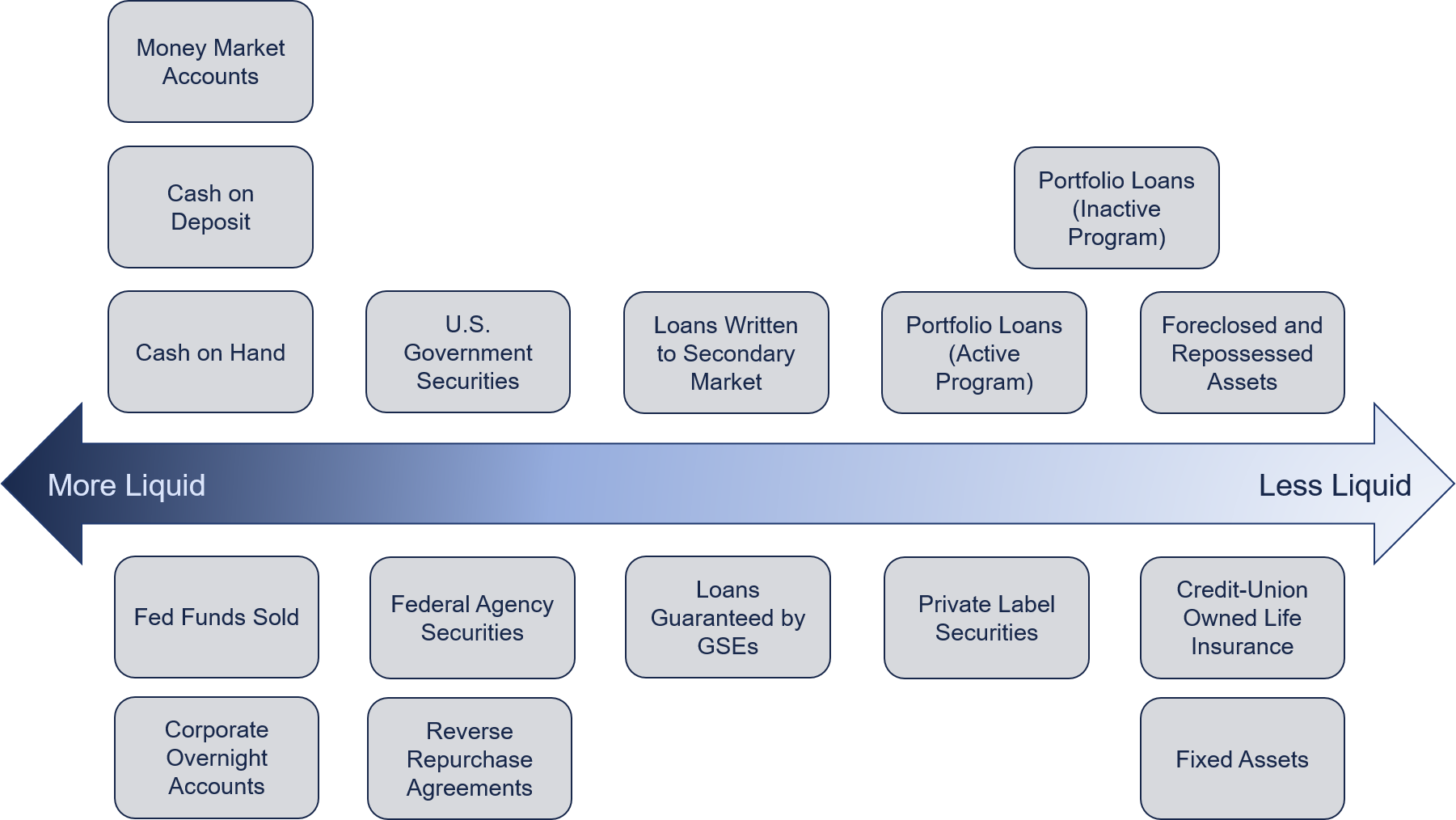 asset-based-liquidity